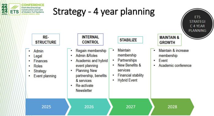 Strategy - 4 year planning