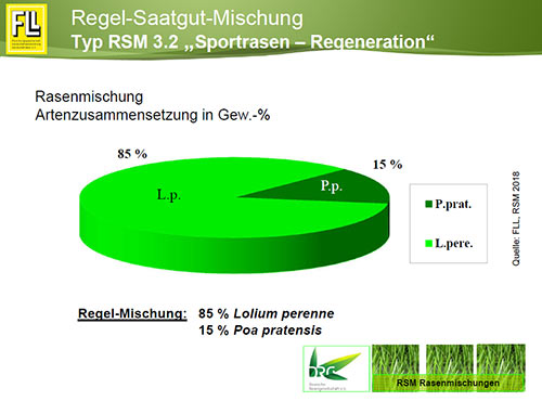 Typ RSM 3.2 "Sportrasen-Regeneration"
