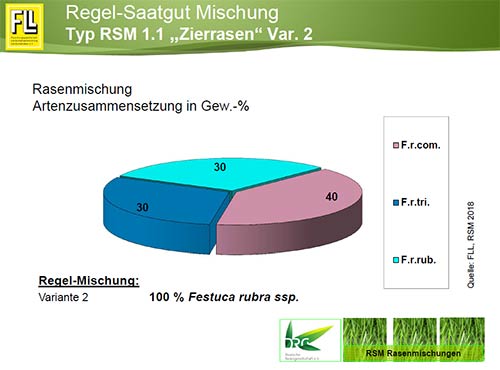 Zierrasen Typ RSM 1.1