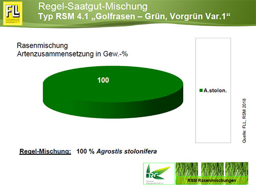 Typ RSM 4.1 "Golfrasen - Grün, Vorgrün Var. 1"