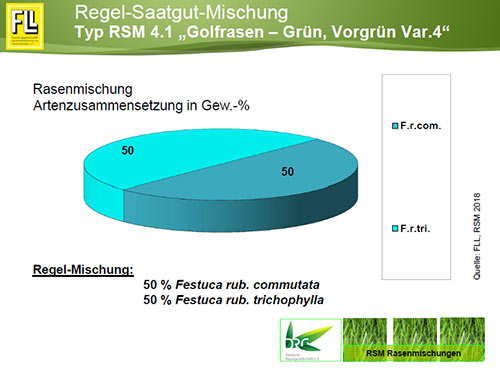 Typ RSM 4.1 "Golfrasen - Grün, Vorgrün Var. 4"
