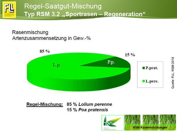 Typ RSM 3.2 "Sportrasen-Regeneration"
