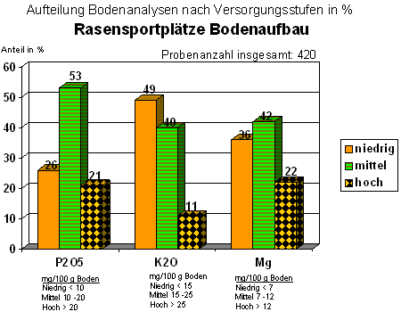 Abbildung 2: