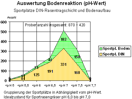 Abbildung 4: