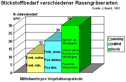 Abbildung 1: