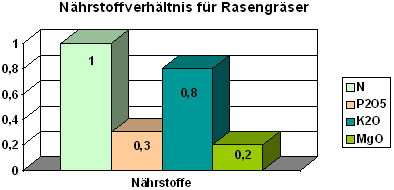 Abbildung 1: