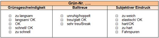 Tabelle: Golfer-Befragungsbogen zur Einschätzung der Grünsqualität. (Quelle: Müller-Beck (2016).
