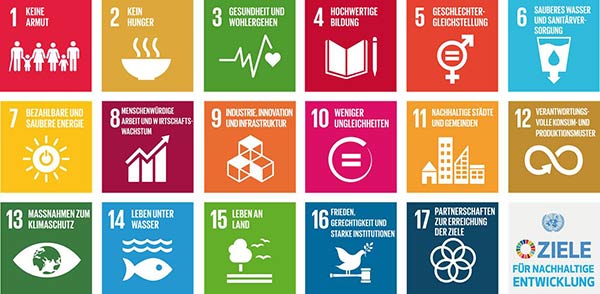 „Ziele für nachhaltige Entwicklung“ (Sustainable Development Goals, SDGs) sind Teil der internationalen Agenda 2030.