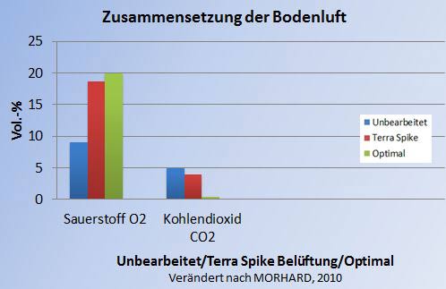 Messung der Gaszusammensetzung 