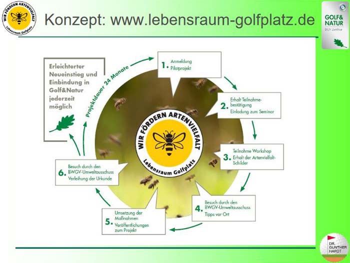 Logo zur Entwicklung der Biodiversitätsstrategie auf Golfanlagen