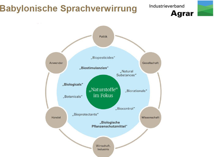 Begriffszuordnung für Naturstoffe oft abhängig von Betrachter-Perspektive. 